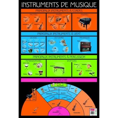 Poster pédagogique "Musique" 52 x 76 cm - BOUCHUT