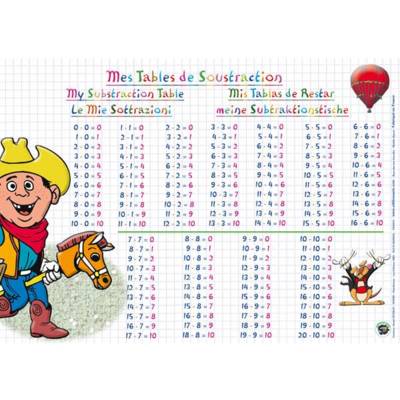 Sous main éducatif 30x42 Soustractions - ARIS EDITIONS