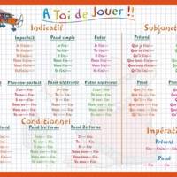 Sous main éducatif 30x42 "verbes 2ème groupe" - ARIS EDITIONS