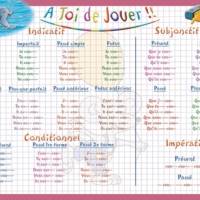 Sous main éducatif 30x42 "verbes 3ème groupe" - ARIS EDITIONS