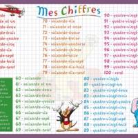 Sous main éducatif 30x42 mes chiffres - ARIS EDITIONS