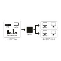 Répartiteur HDMI 1 vers 4 (4K @ 30 Hz) divise 1x Entrée HDMI™ en 4x sorties HDMI™ - GOOBAY